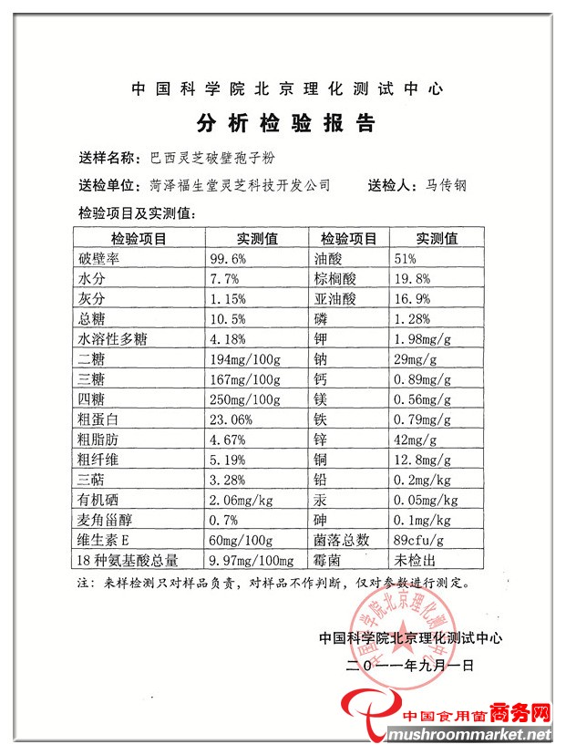 醫(yī)用巴西靈芝破壁孢子粉檢驗(yàn)報(bào)告