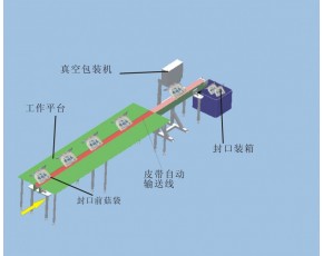 香菇，杏鮑菇鮮品，干品真空包裝機(jī)器，