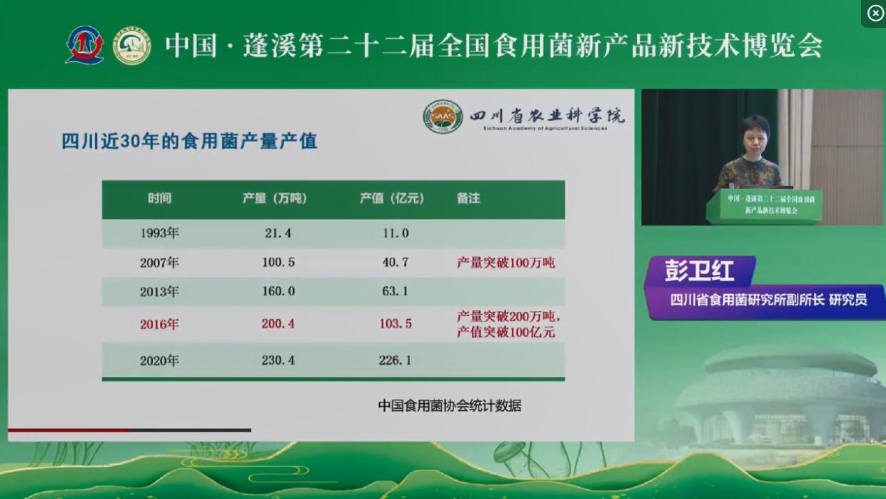 四川省食用菌產(chǎn)業(yè)發(fā)展歷程、機(jī)遇與存在的問題-彭衛(wèi)紅