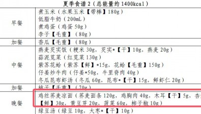 控制體重食譜中的菌菇菜