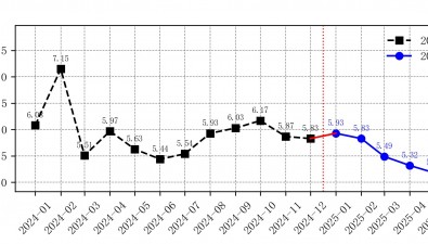 2025年5月全國食用菌批發(fā)市場金針菇價格走勢分析