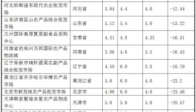 2025年5月全國食用菌批發(fā)市場杏鮑菇價格走勢分析