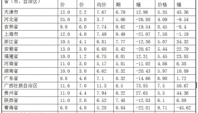 2025年5月全國食用菌批發(fā)市場平菇價格走勢分析