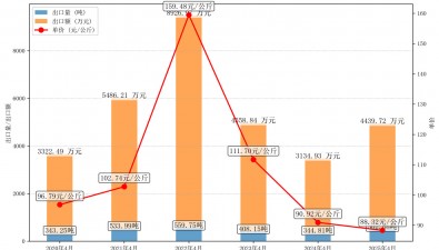 2025年4月干羊肚菌出口情況分析報(bào)告